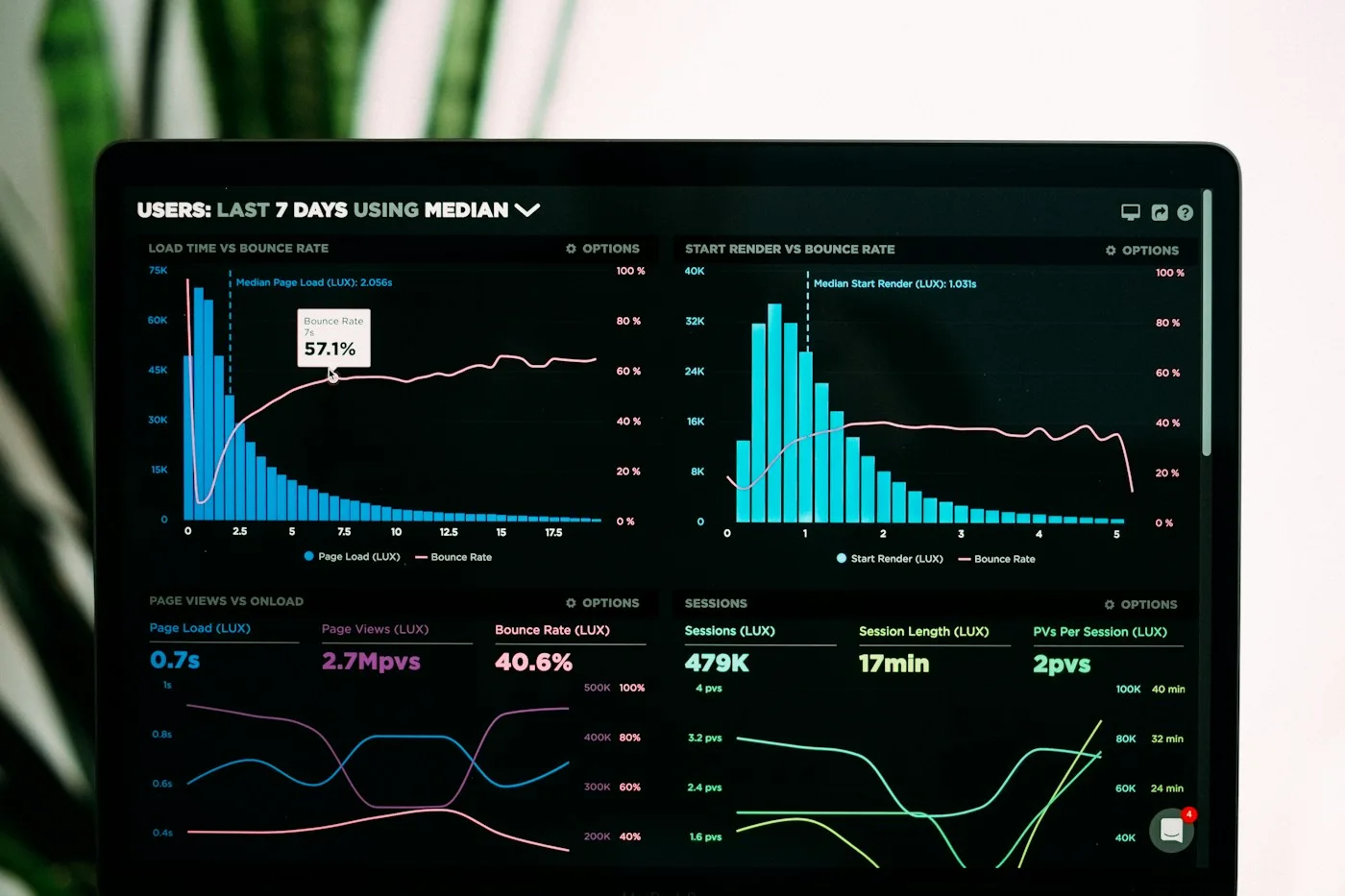 Engineering dashboards displaying system metrics and analytics